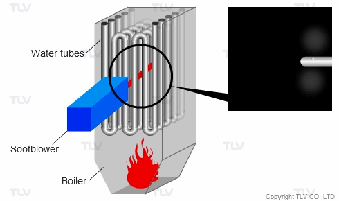 Ứng dụng chính của hơi nước trong công nghiệp – từ Gia nhiệt đến Vận hành Turbine 7 Làm sạch ống lò hơi bằng hơi nước