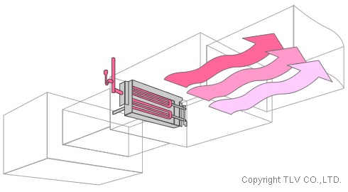 Ứng dụng chính của hơi nước trong công nghiệp – từ Gia nhiệt đến Vận hành Turbine 9 Máy tạo ẩm bằng hơi nước trong ống gió
