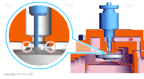 Hiện Tượng Khóa Hơi (Steam Locking) 2 Van xả khoá