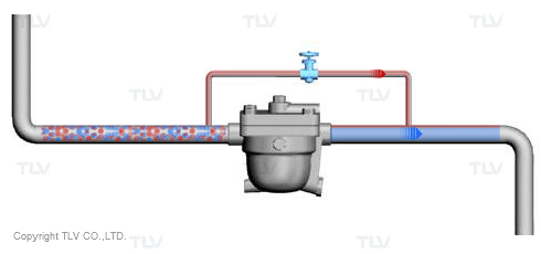 Hiện Tượng Khóa Hơi (Steam Locking) 4 Đường Bypass Ngoài