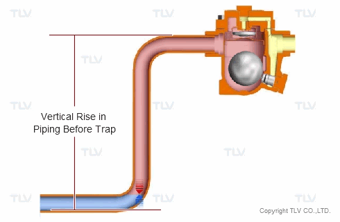 Hiện Tượng Khóa Hơi (Steam Locking) 5 Vấn Đề Khóa Hơi Trong Bẫy