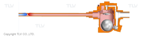 Hiện Tượng Khóa Hơi (Steam Locking) 8 Ống Hẹp Gây Khóa Hơi