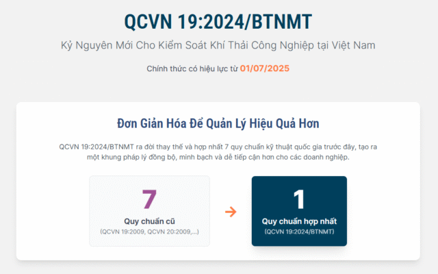 QCVN 19 2024