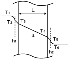 Hệ Số Truyền Nhiệt Tổng Thể 3 Truyền nhiệt qua thành kim loại