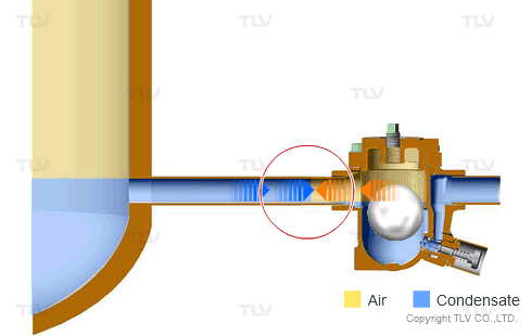 Vấn đề kẹt khí trong quy trình công nghiệp