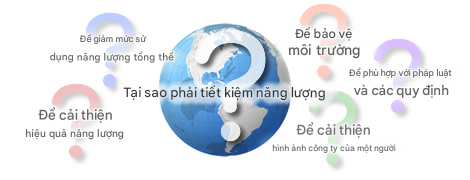Tại Sao Phải Tiết Kiệm Năng Lượng? 1 tại sao phải tiết kiệm năng lượng