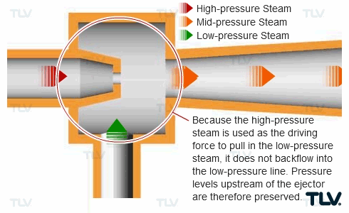 Cơ chế ejector