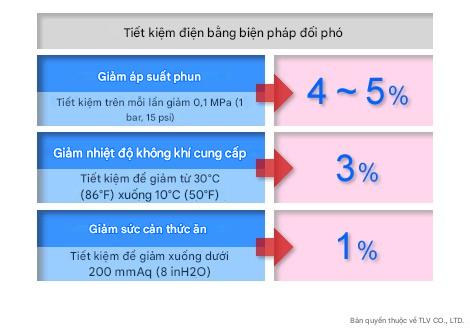 Mẹo Tiết Kiệm Năng Lượng Cho Máy Nén Khí 1 Mẹo để giảm sử dụng năng lượng máy nén khí
