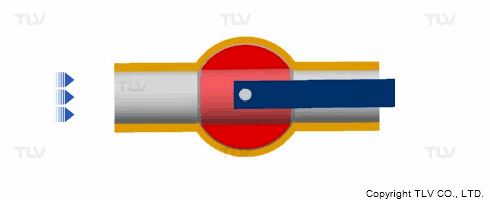 Các Loại Van Điều Khiển Bằng Tay 1 Nguyên lý hoạt động của van bi.gif