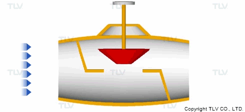 Các Loại Van Điều Khiển Bằng Tay 2 Nguyên lý hoạt động của van cầu