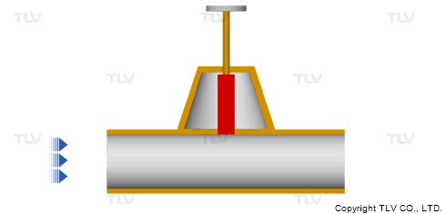 Các Loại Van Điều Khiển Bằng Tay 3 Nguyên lý hoạt động của van cổng