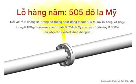 Mẹo Tiết Kiệm Năng Lượng Cho Máy Nén Khí 2 Thiệt Hại Tài Chính Từ Một Lỗ Rò 1 mm
