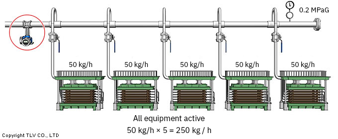 Kích Thước Đường Ống: Hướng Dẫn Chọn Kích Cỡ Kết Nối Thiết Bị 4 Ví dụ về đồng hồ lưu lượng