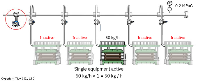 Kích Thước Đường Ống: Hướng Dẫn Chọn Kích Cỡ Kết Nối Thiết Bị 5 Ví dụ về đồng hồ lưu lượng