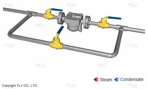 Van Bypass (Van đường vòng) 4 Ví dụ về mạch bypass để bổ sung năng lực của thiết bị