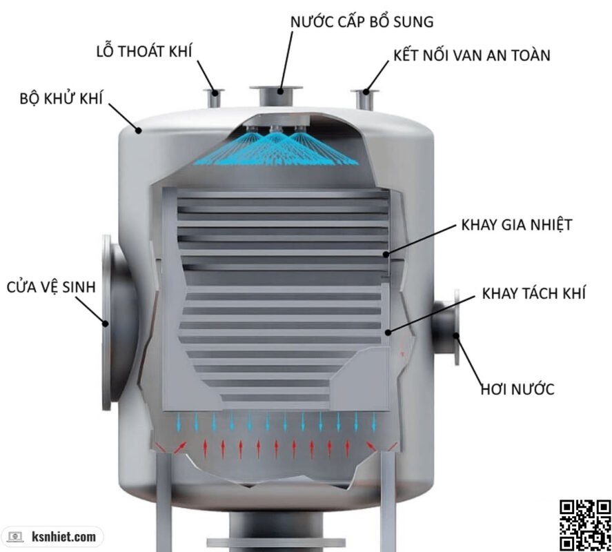 Các kết nối của bộ khử khí kiểu khay
