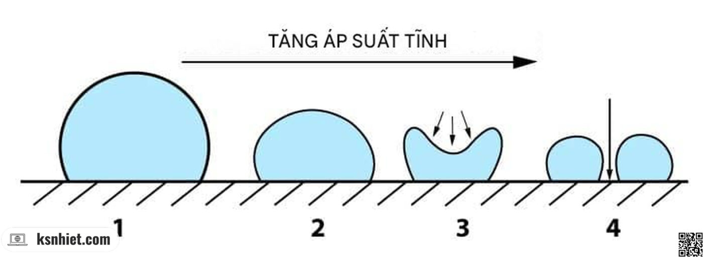 Hiện tượng xâm thực